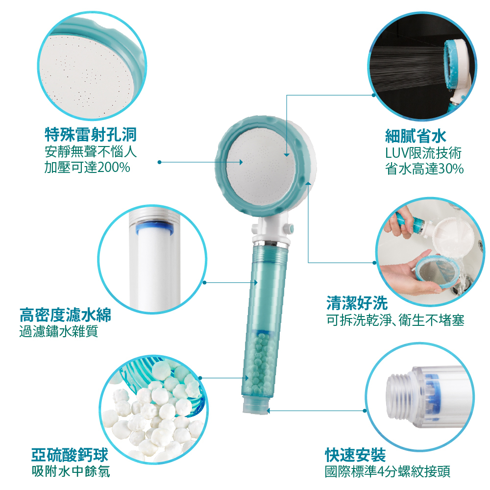 【FL生活+】雙濾式增壓省水蓮蓬頭_節水加壓